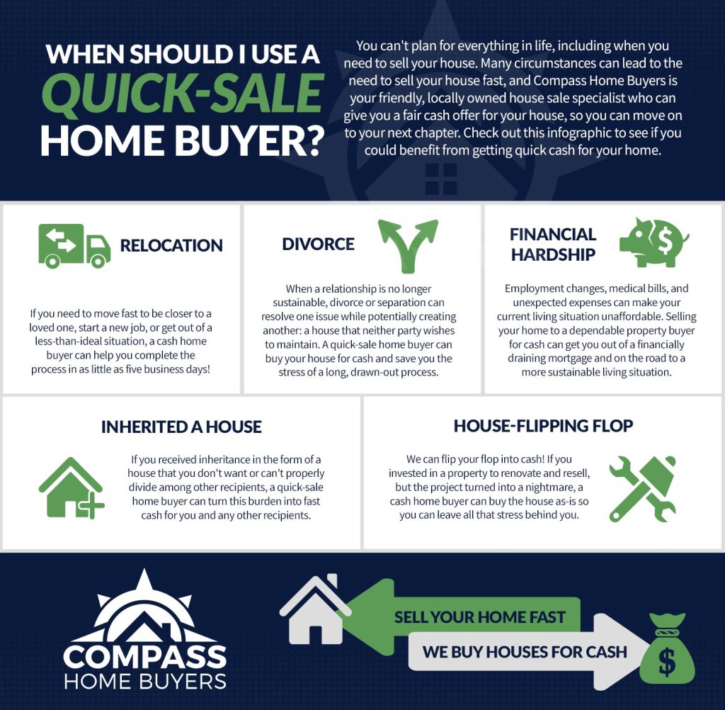 Compass Home Buyers Infographic 5df410081062a